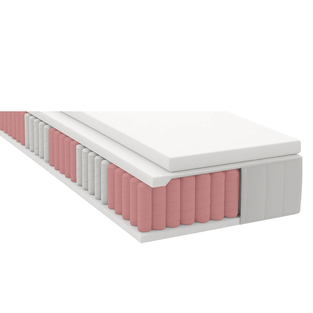 5-vyöhykepatjat ja -sängyt