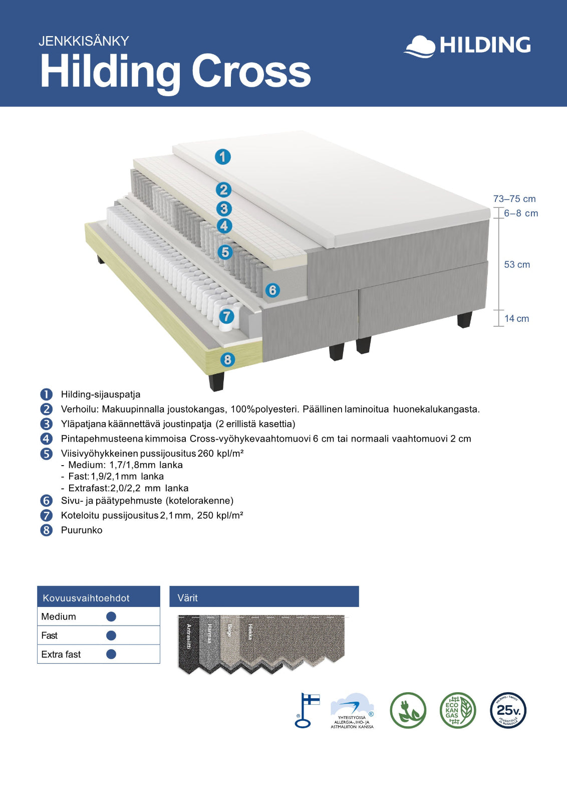 Hilding Cross -jenkkisängyn rakennekuva.
