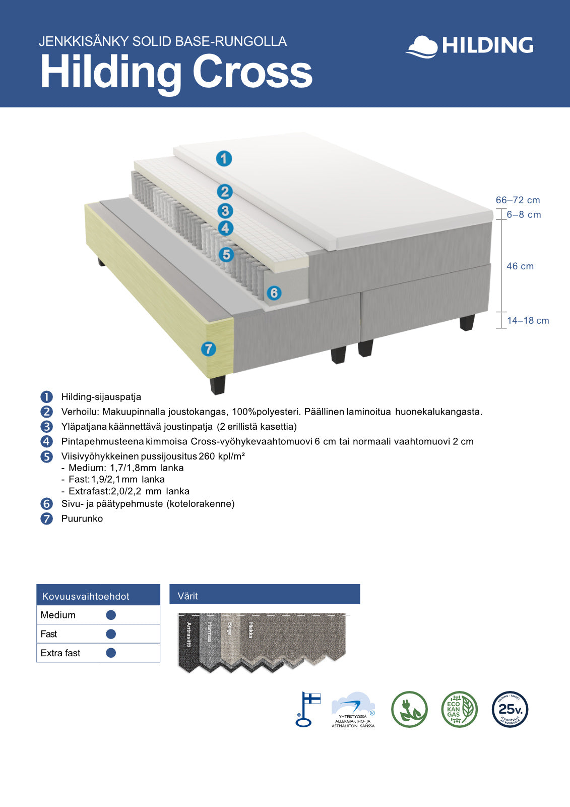 Hilding Cross -jenkkisängyn rakennekuva.