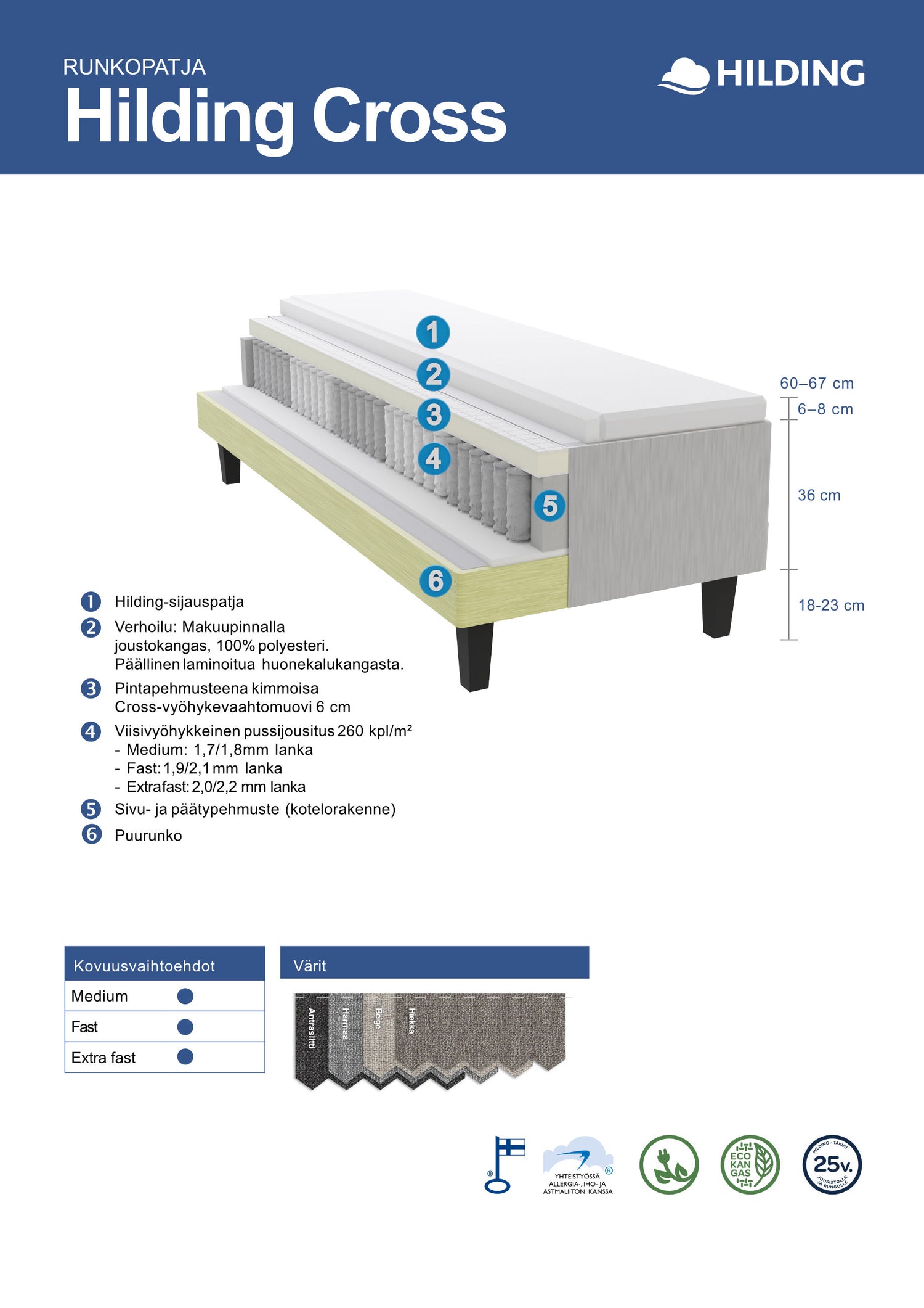 Hilding Cross -runkopatjan rakennekuva.