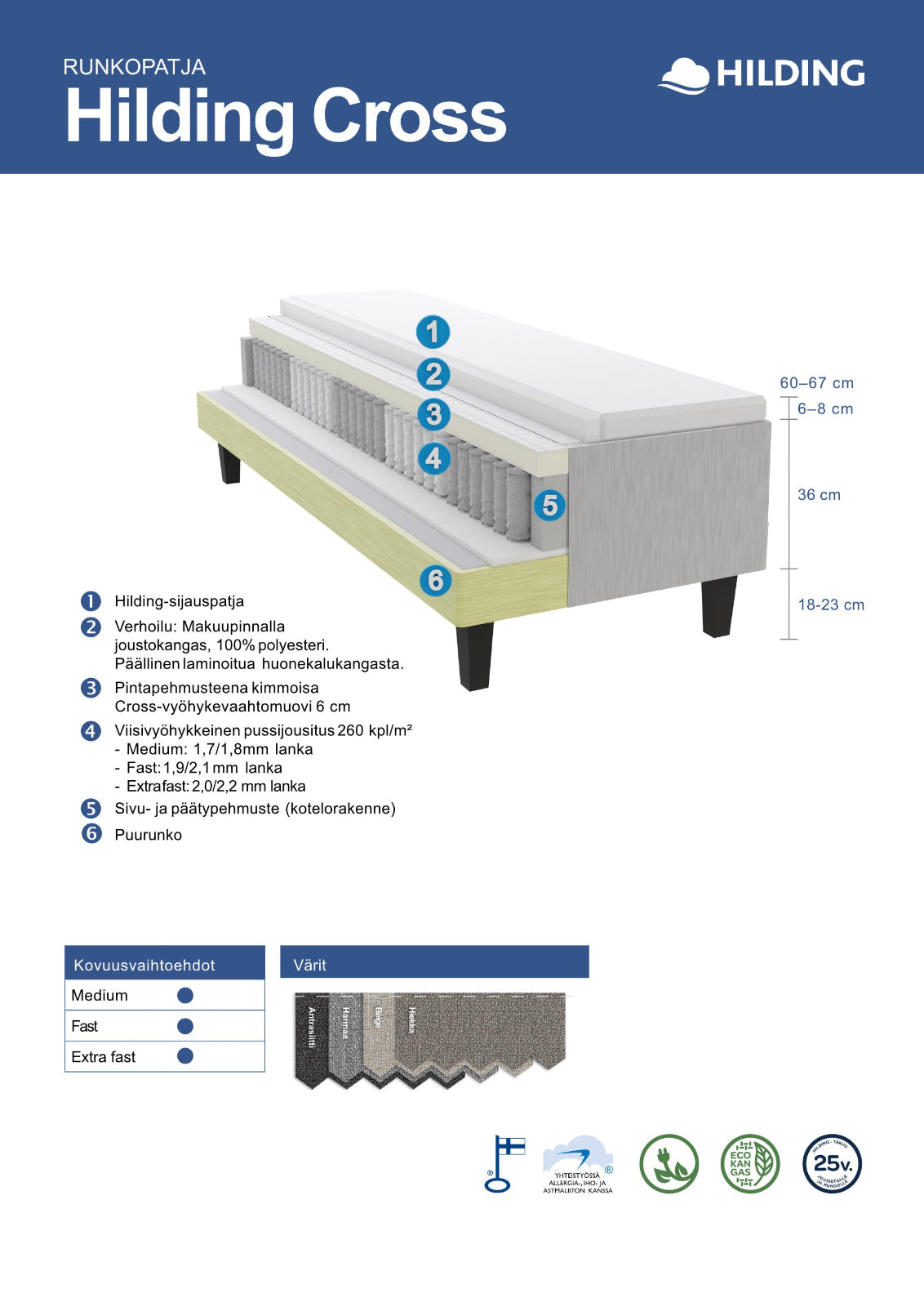Hilding Cross -runkopatjan rakennekuva.
