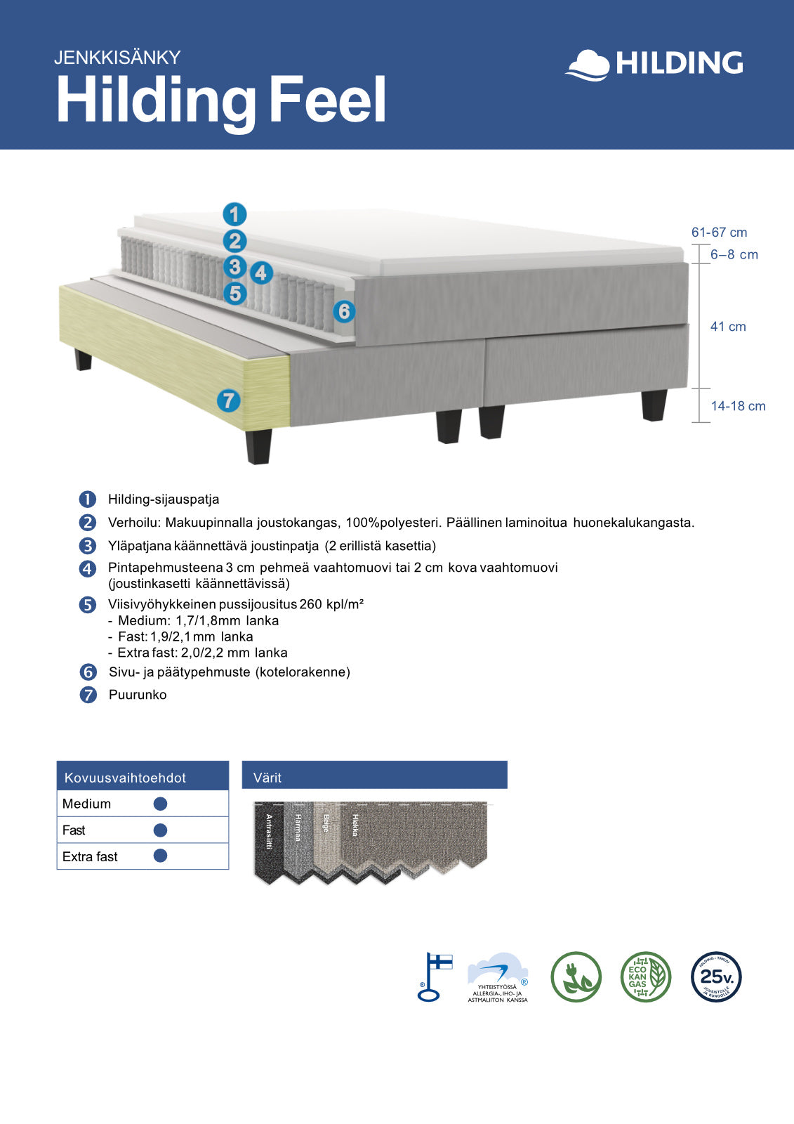 Hilding Feel Solid -jenkkisängyn rakennekuva.
