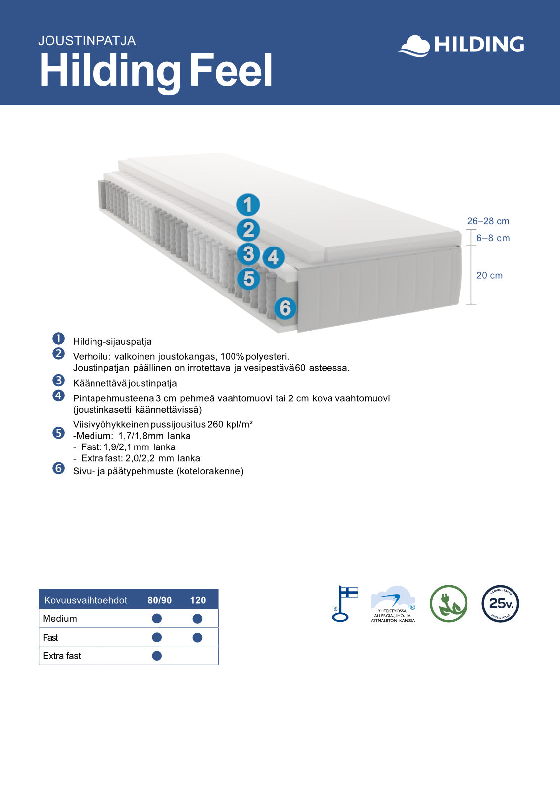 Hilding Feel -joustinpatjan rakennekuva.