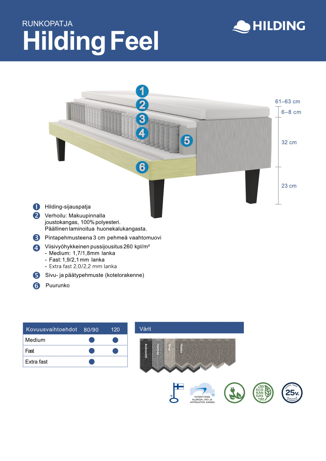 Hilding Feel -runkopatjan rakennekuva.