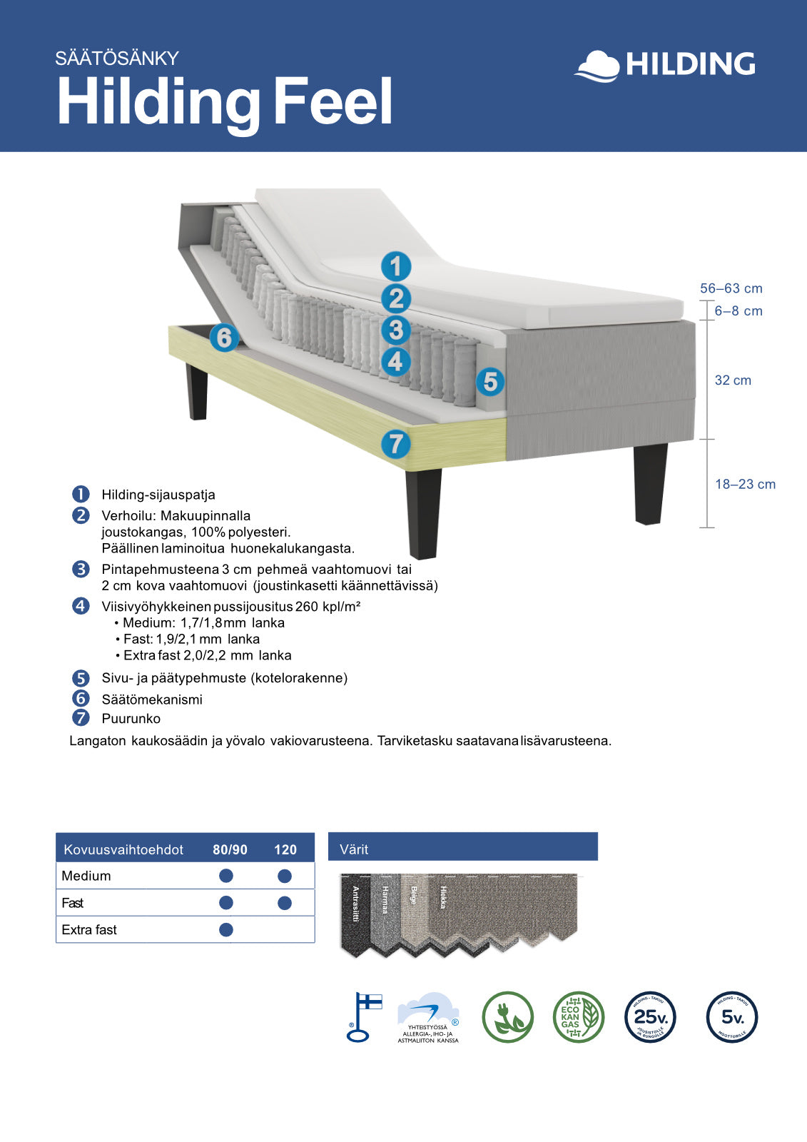 Hilding Feel -moottorisängyn rakennekuva.