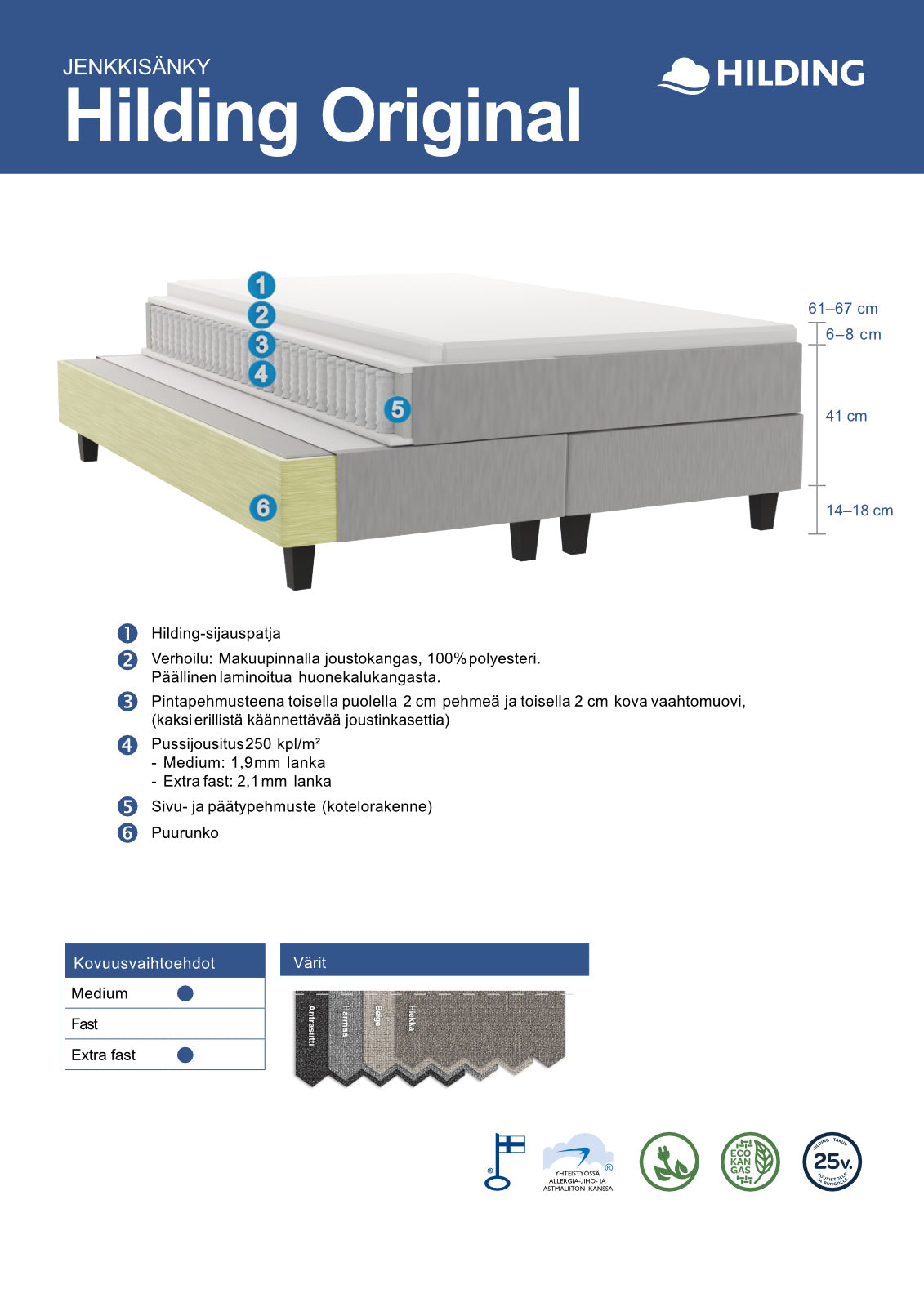Hilding Original Solid -jenkkisängyn rakennekuva.