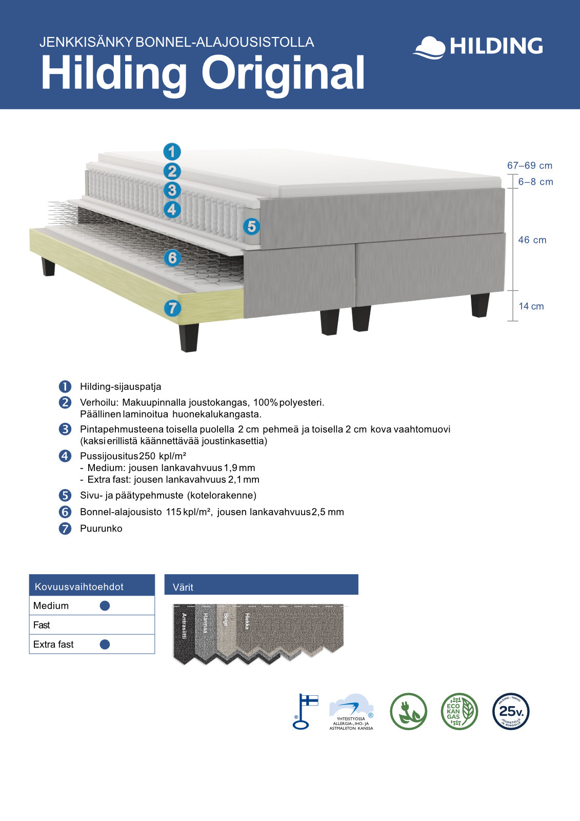 Hilding Original -jenkkisängyn rakennekuva.