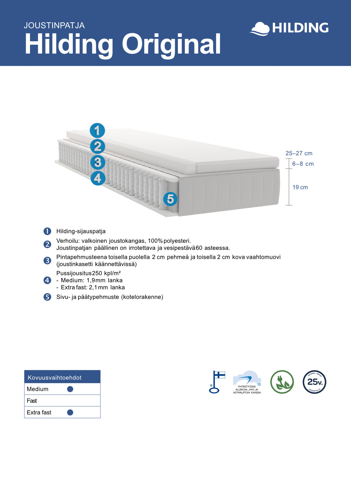 Hilding Original -joustinpatjan rakennekuva.