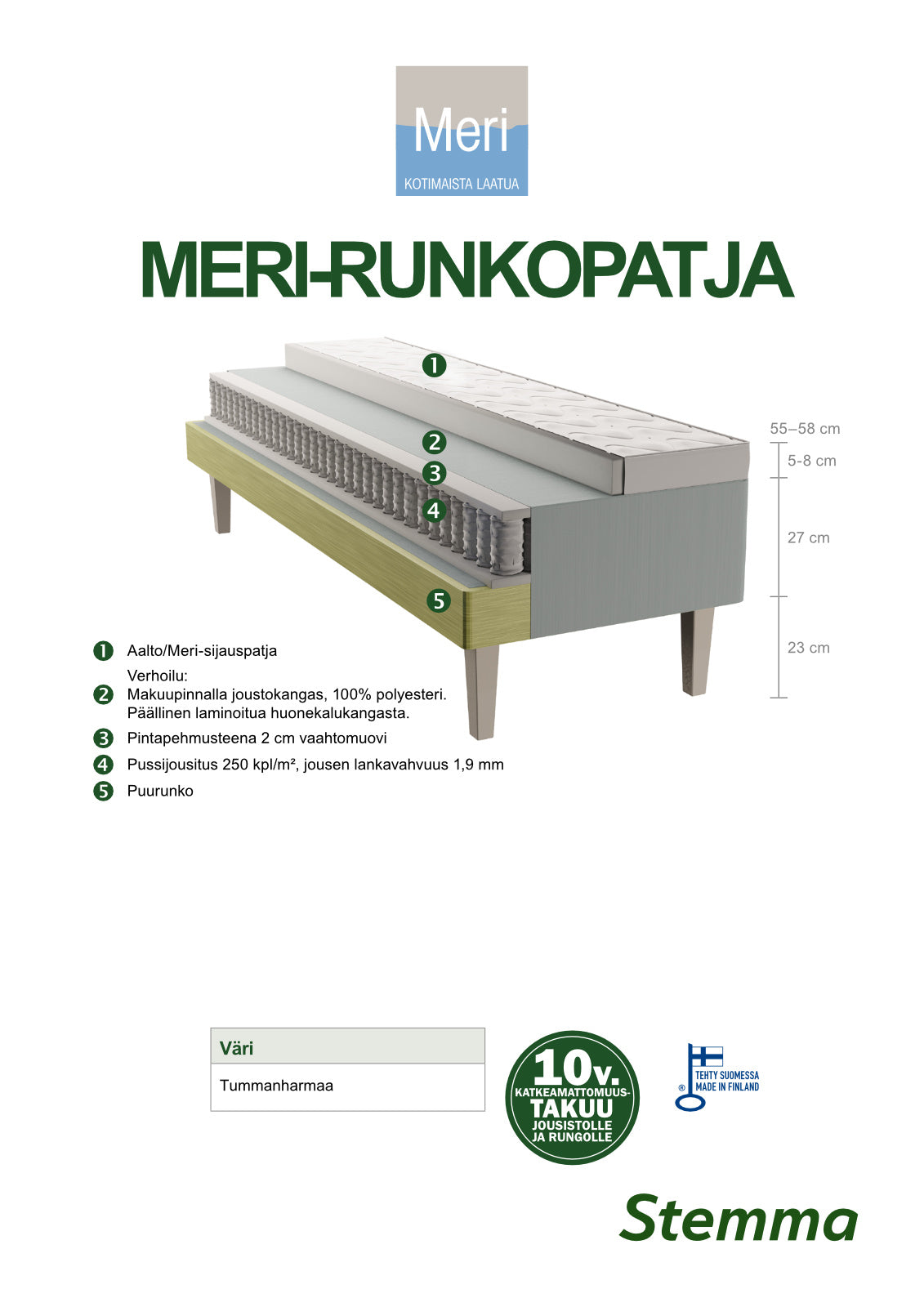 Runkopatjan rakennekuva.