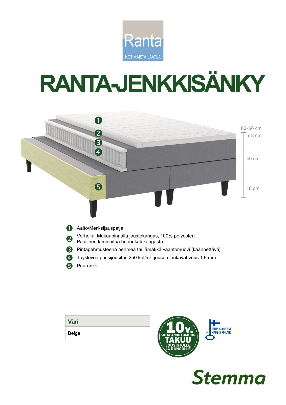 Ranta-jenkkisängyn rakennekuva.