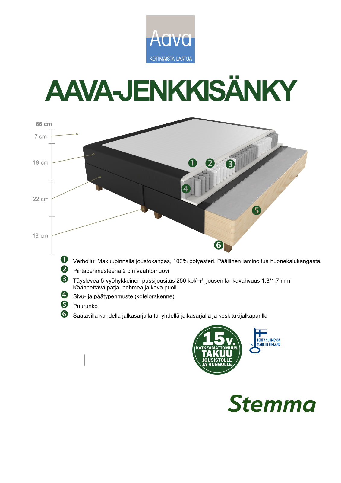 Aava-jenkkisängyn rakennekuva.