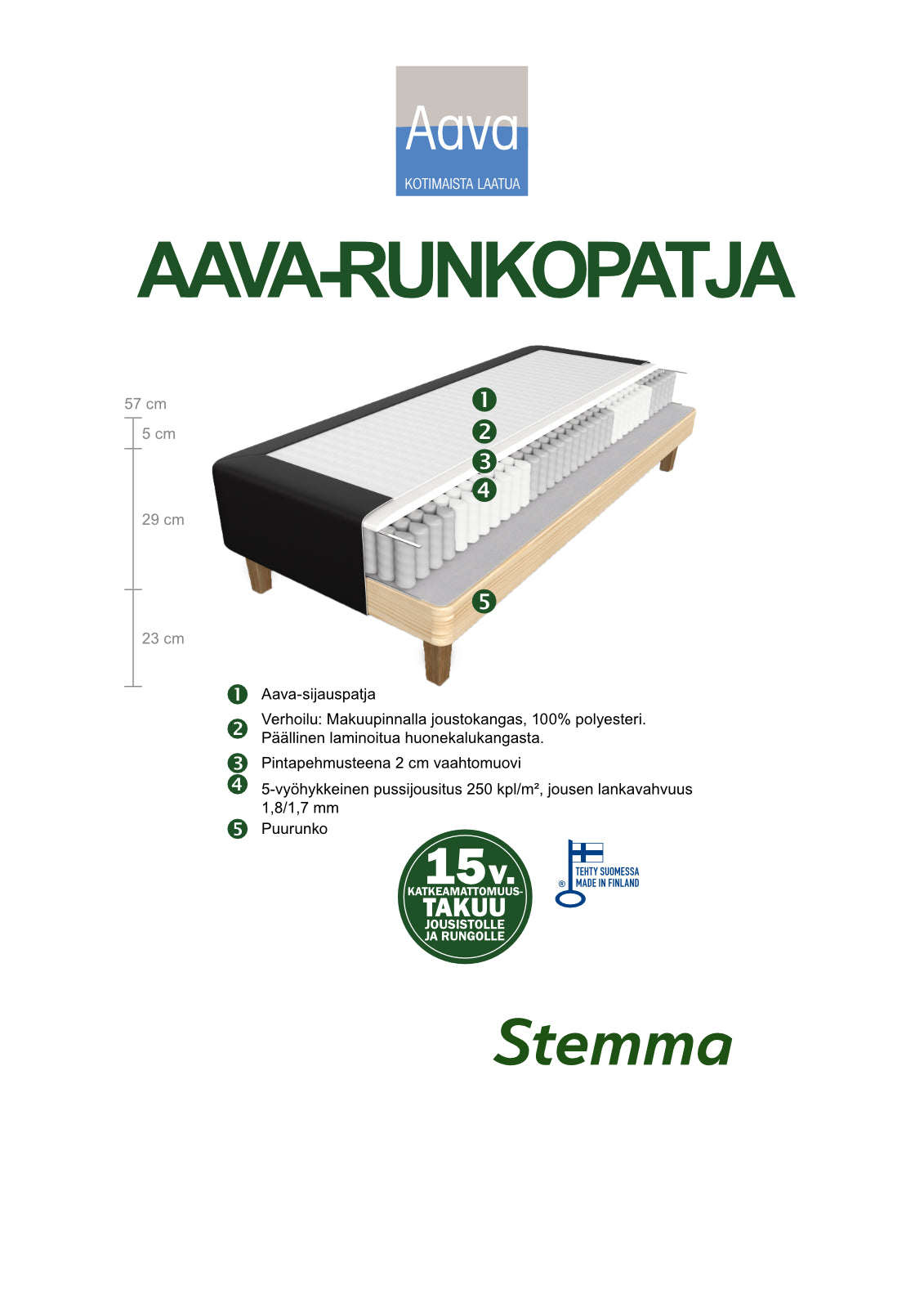 Aava-runkopatjan rakennekuva.