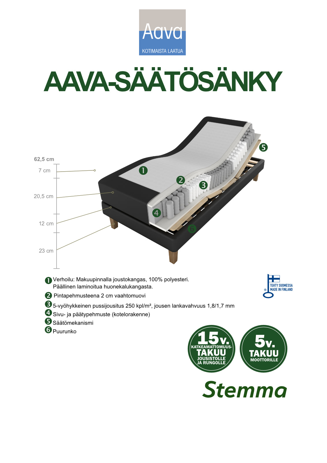 Aava-moottorisängyn rakennekuva.