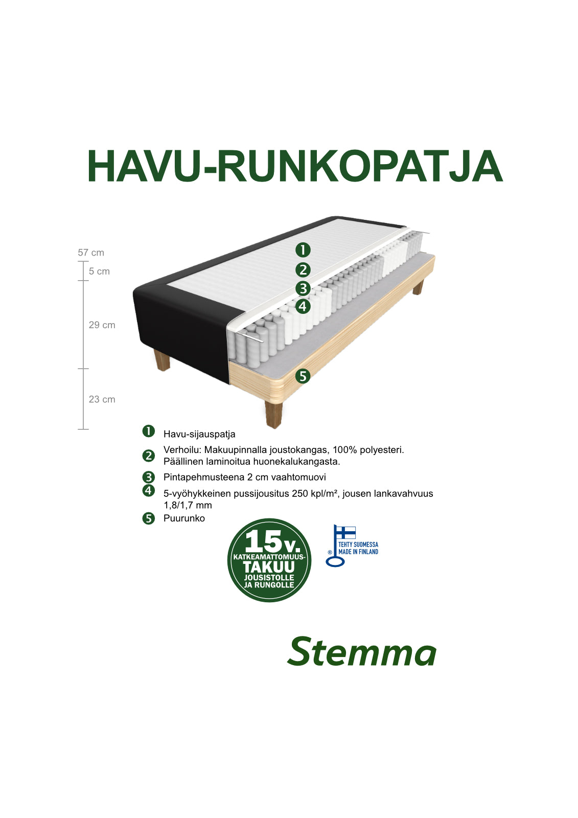 Havu-runkopatjan rakennekuva.