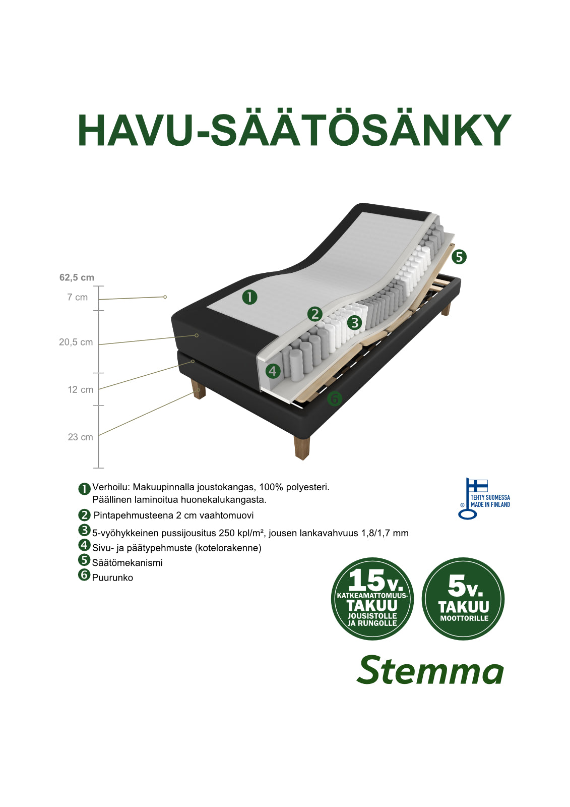 Havu-moottorisängyn rakennekuva.