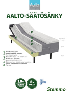 Aalto -moottorisängyn rakennekuva.