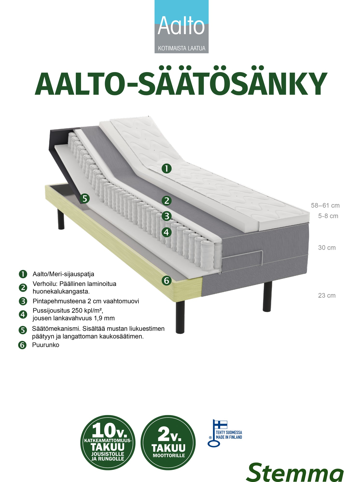 Aalto -moottorisängyn rakennekuva.