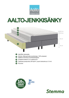 Aalto-jenkkisängyn rakennekuva.