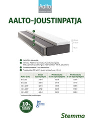 Aalto-joustinpatjapaketin 120 x 200 cm rakennekuva.