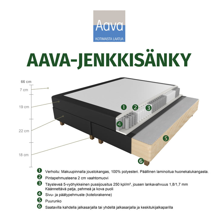 Aava-jenkkisängyn rakennekuva.