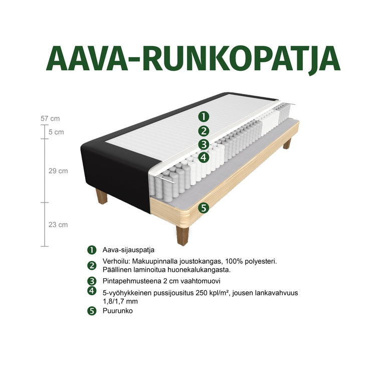 Aava-runkopatjan rakennekuva.
