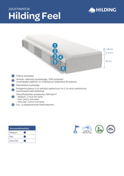 Hilding Feel -joustinpatjan rakennekuva.