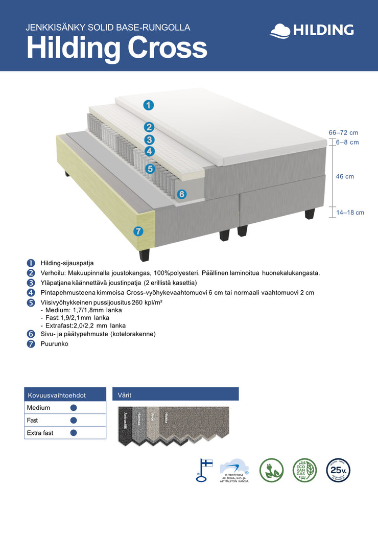 Hilding Cross -jenkkisängyn rakennekuva.
