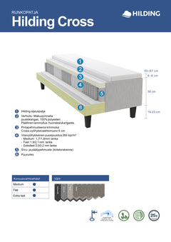 Hilding Cross -runkopatjan rakennekuva. 