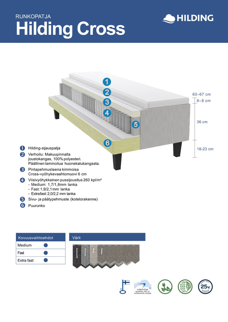 Hilding Cross -runkopatjan rakennekuva. 