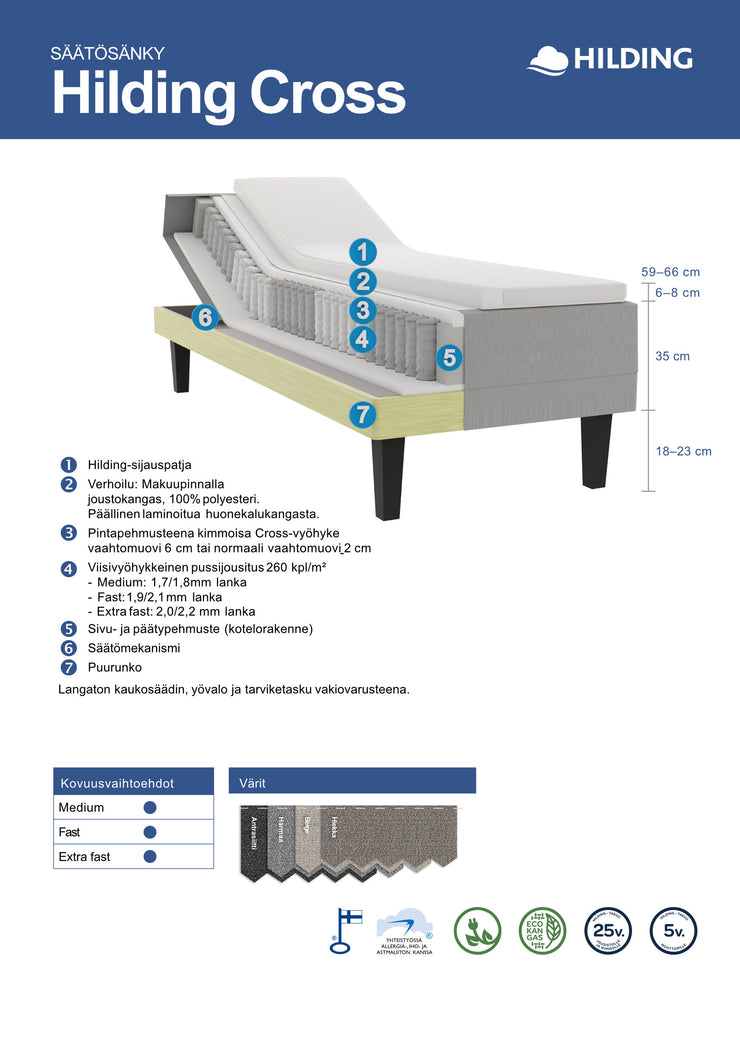 Hilding Cross -moottorisängyn rakennekuva.