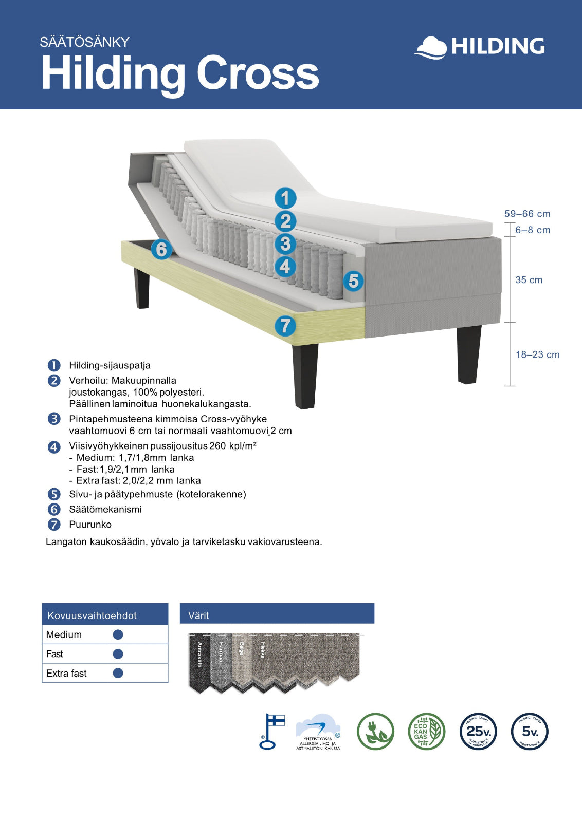 Hilding Cross -moottorisängyn rakennekuva.