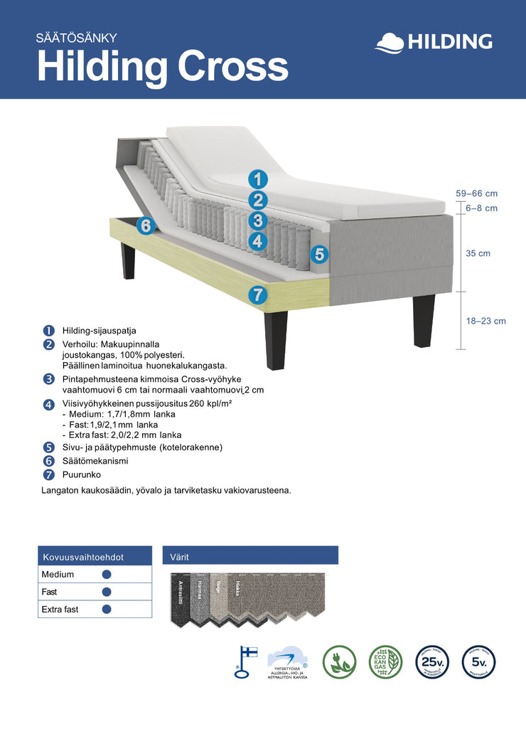 Hilding Cross -moottorisängyn rakennekuva.