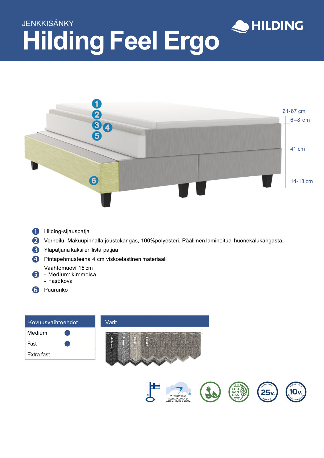 Hilding Feel Ergo -jenkkisängyn rakennekuva.