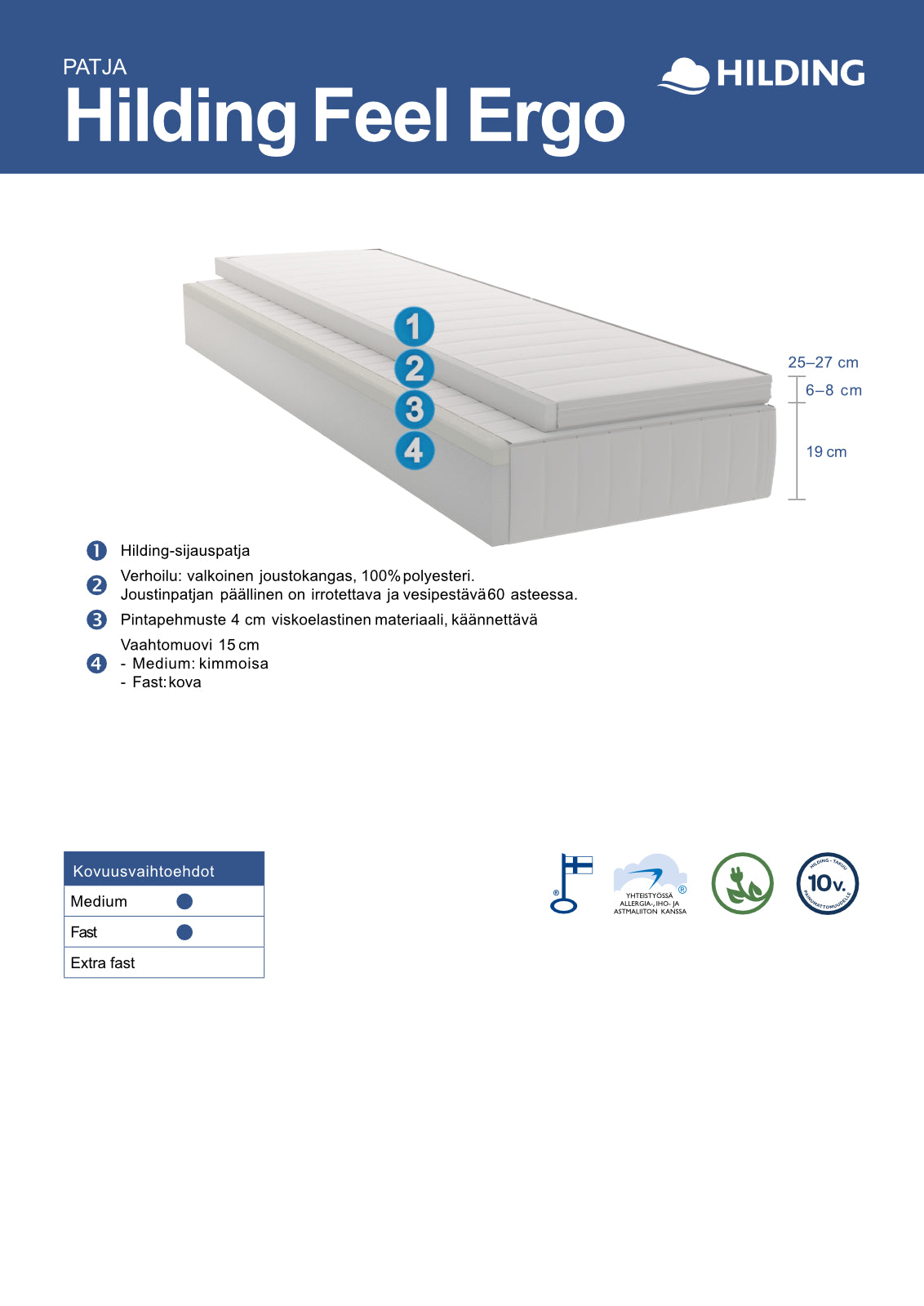 Hilding Feel Ergo -patjan rakennekuva. 