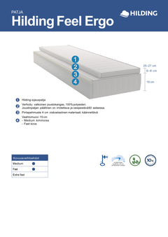 Hilding Feel Ergo -patjan rakennekuva. 