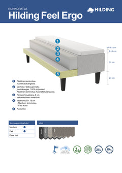 Hilding Feel Ergo -runkopatjan rakennekuva.