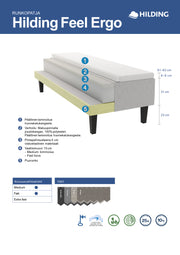 Hilding Feel Ergo -runkopatjan rakennekuva.
