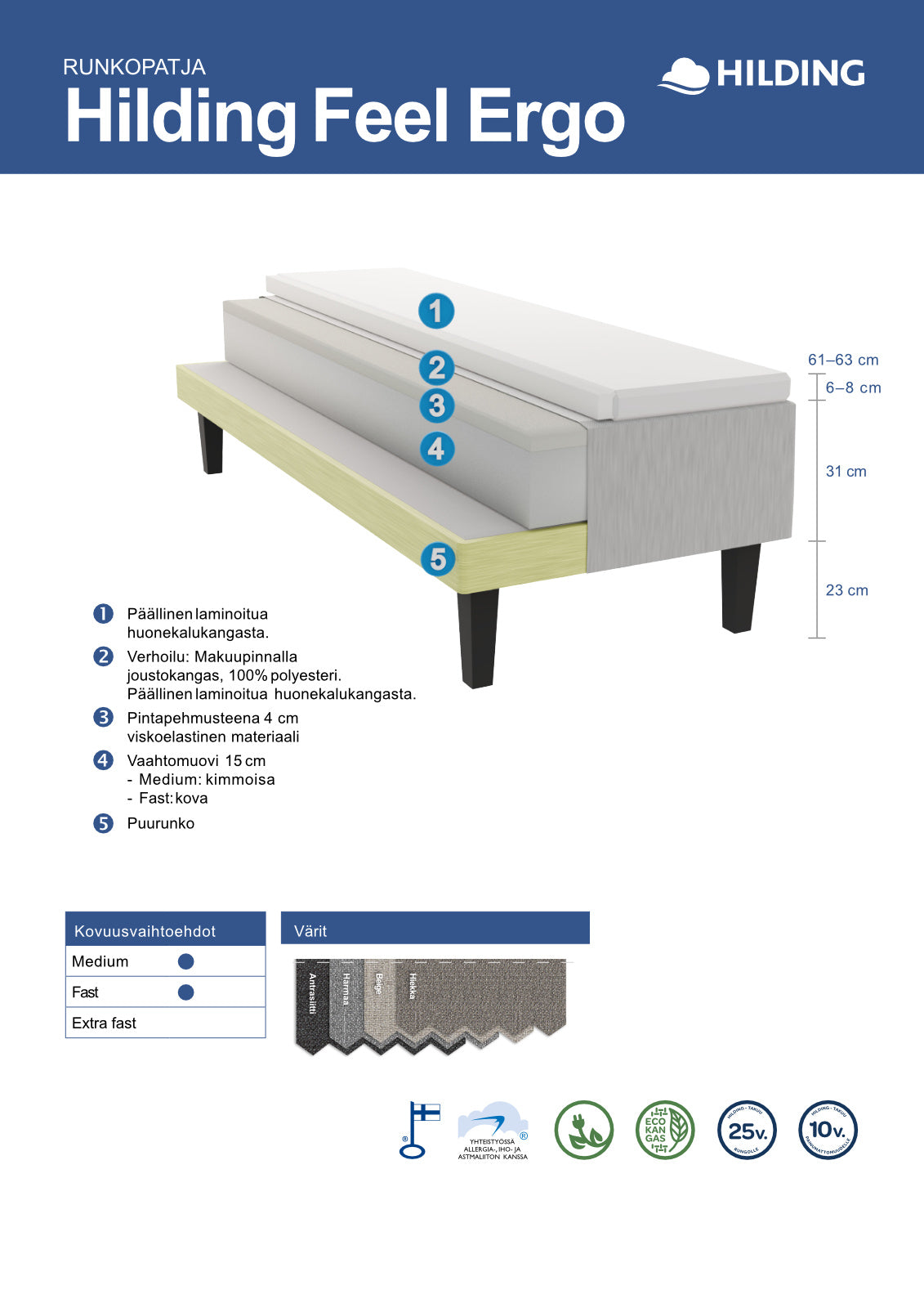 Hilding Feel Ergo -runkopatjan rakennekuva.