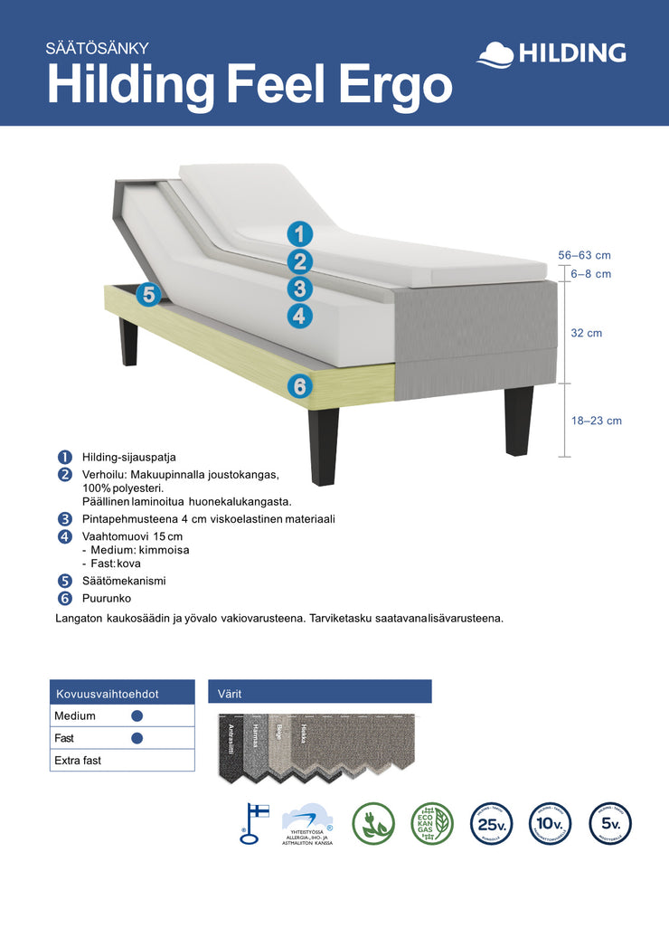 Hilding Feel Ergo -moottorisängyn rakennekuva. 
