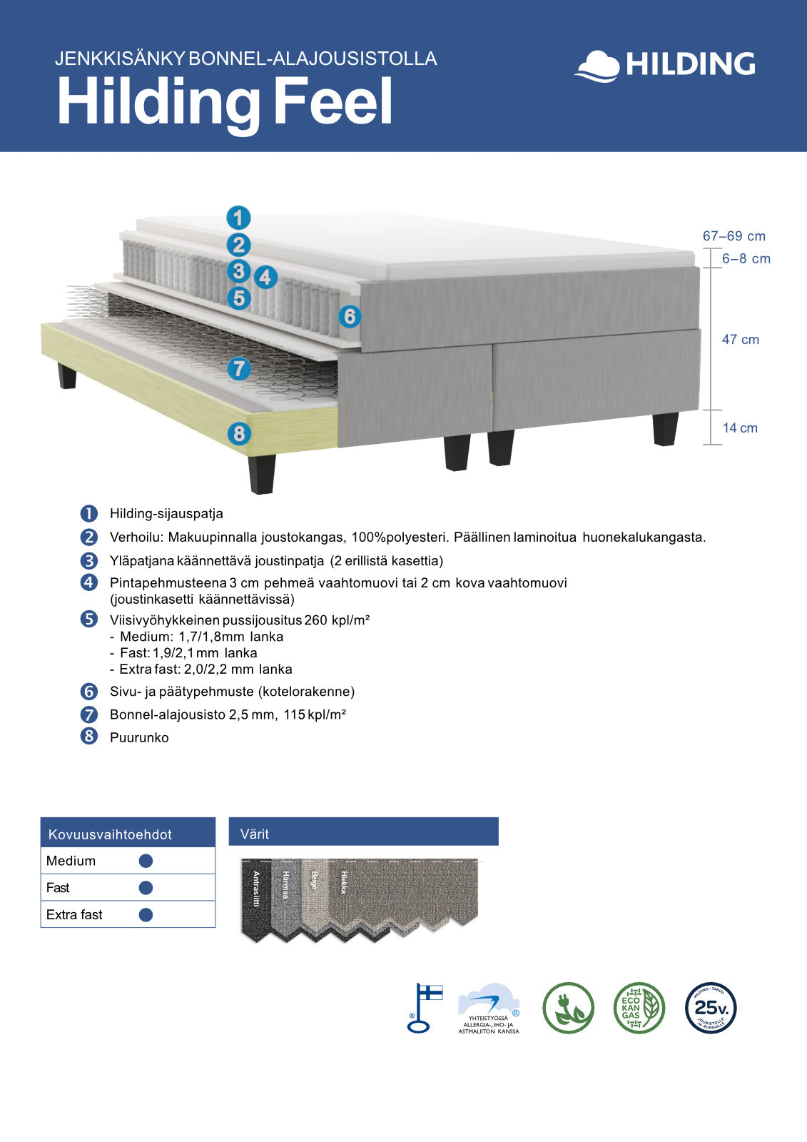 Hilding Feel -jenkkisängyn rakennekuva.