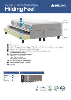 Hilding Feel -jenkkisängyn rakennekuva.