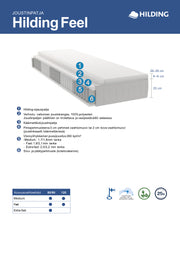 Hilding Feel -joustinpatjan rakennekuva.