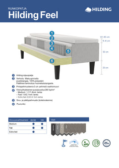 Hilding Feel -runkopatjan rakennekuva.