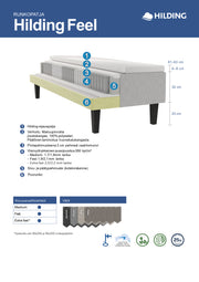 Hilding Feel -runkopatjan rakennekuva.