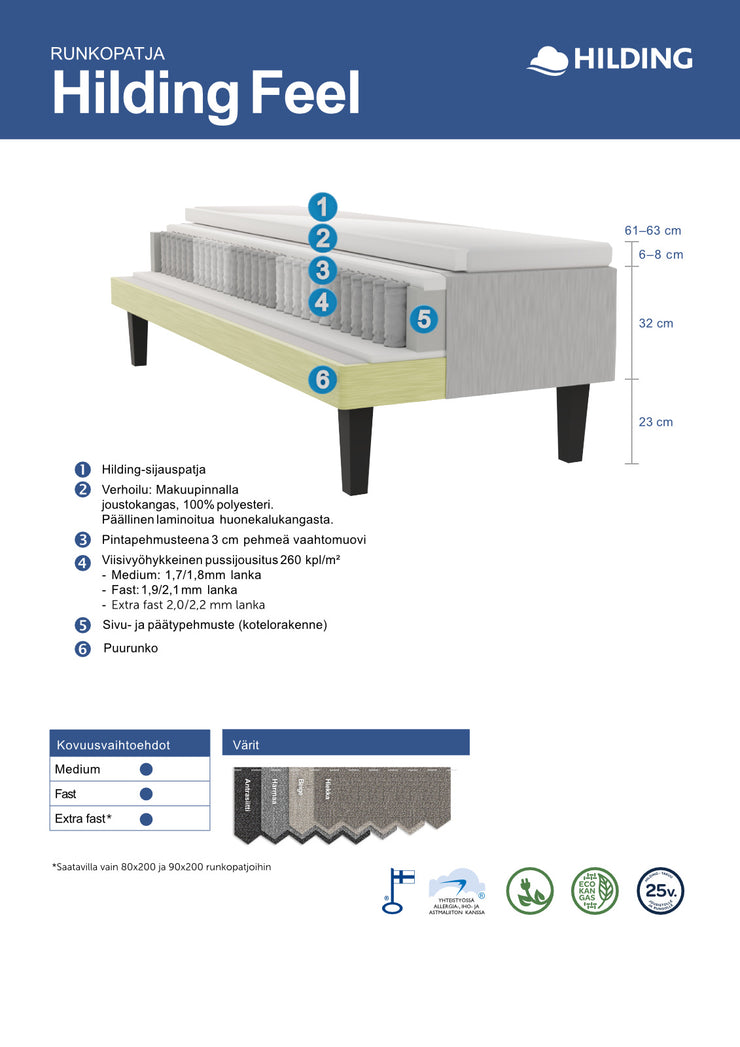 Hilding Feel -runkopatjan rakennekuva.