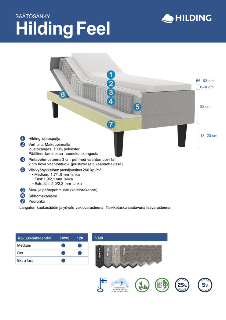 Hilding Feel -moottorisängyn rakennekuva.
