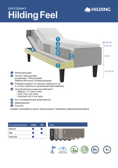 Hilding Feel -moottorisängyn rakennekuva.