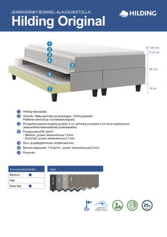 Hilding Original -jenkkisängyn rakennekuva.