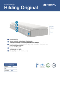 Hilding Original -joustinpatjan rakennekuva. 