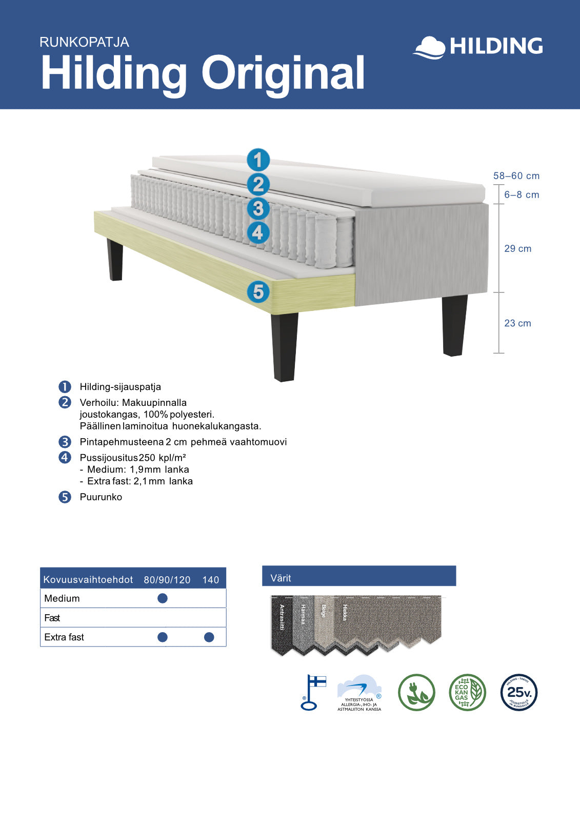 Hilding Original -runkopatjan rakennekuva.